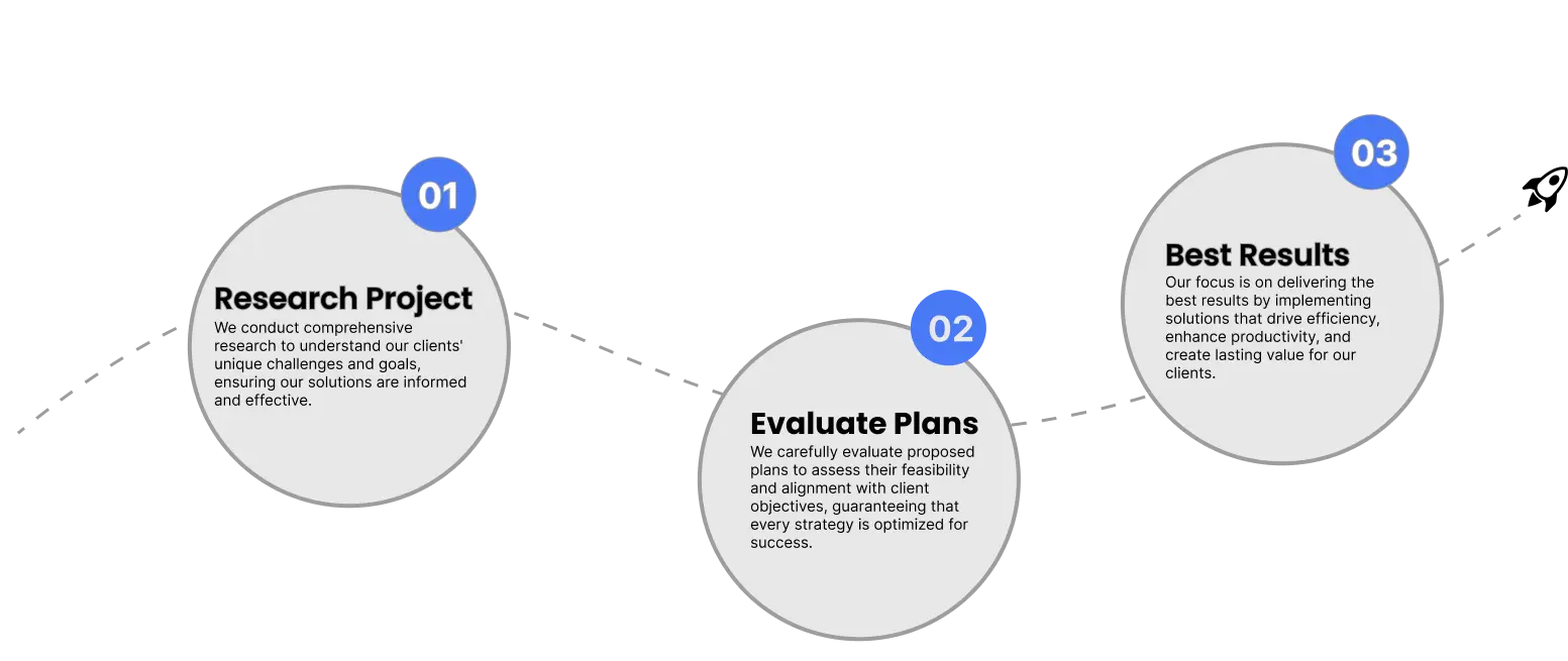 our-process-image